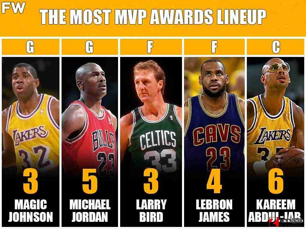 NBA,MVP,盘点NBA历史上MVP+FMVP奖杯数最多的十位球星