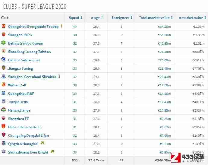 德国转会,德国转会市场整理了中超最新俱乐部身价排行