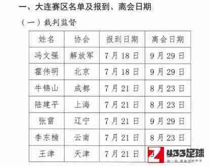 中超,新赛季中超第一阶段的裁判人员名单已经公布