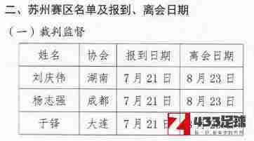 中超,新赛季中超第一阶段的裁判人员名单已经公布