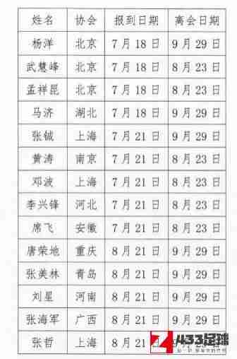 中超,新赛季中超第一阶段的裁判人员名单已经公布