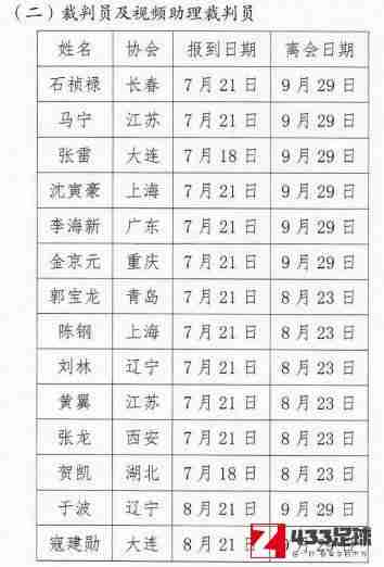 中超,新赛季中超第一阶段的裁判人员名单已经公布