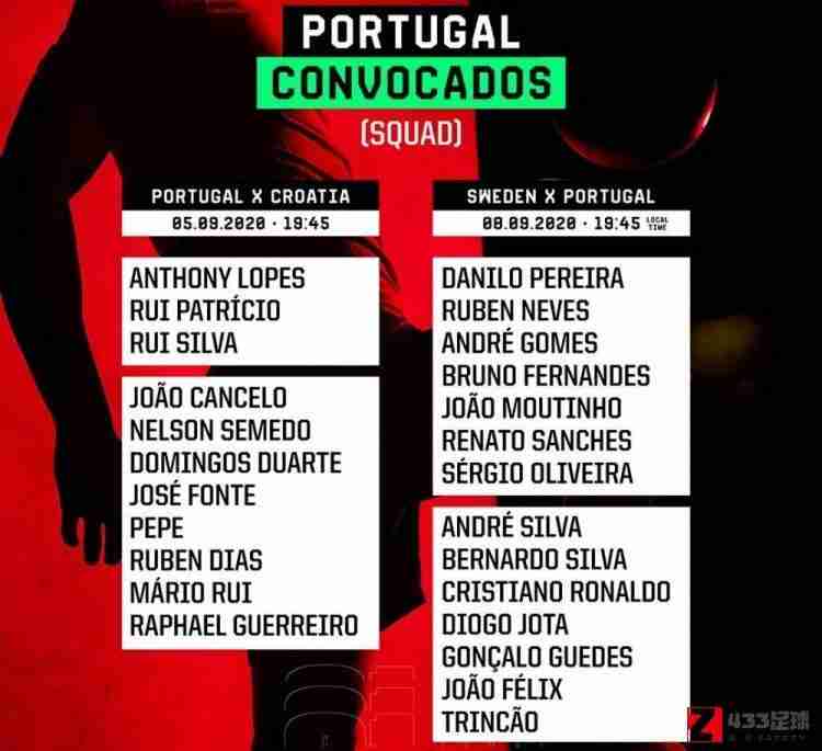 葡萄牙国家队,葡萄牙国家队公布新一期的集训大名单，C罗、B费领衔