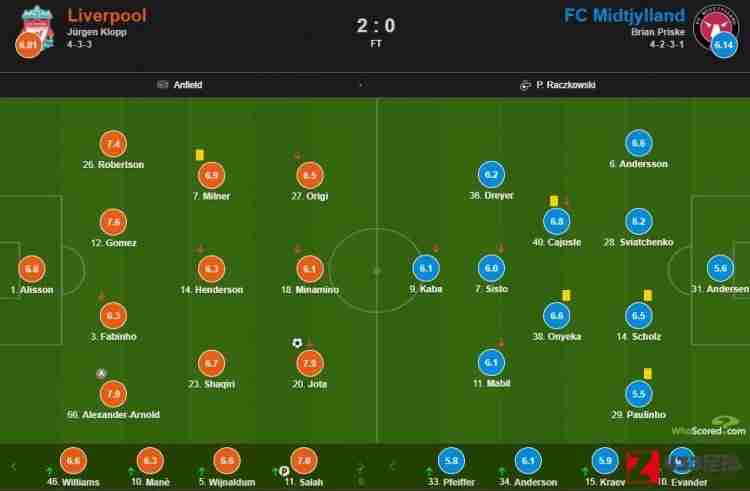 利物浦vs中日德兰,利物浦vs中日德兰评分：若塔获得了全场最高的7.9分