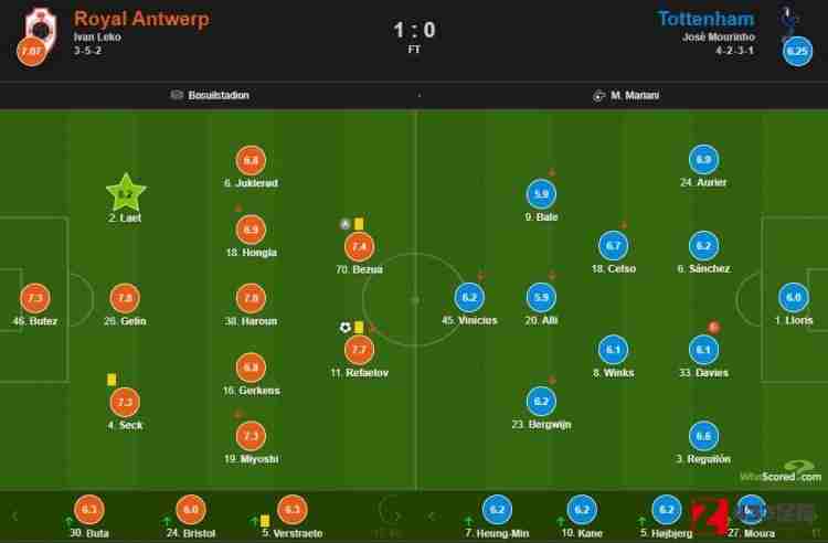 热刺vs安特卫普,热刺vs安特卫普评分：德劳特8.2分