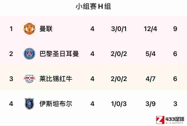 欧冠,欧冠H组：曼联4-1复仇伊斯坦布尔，4轮积9分小组领跑