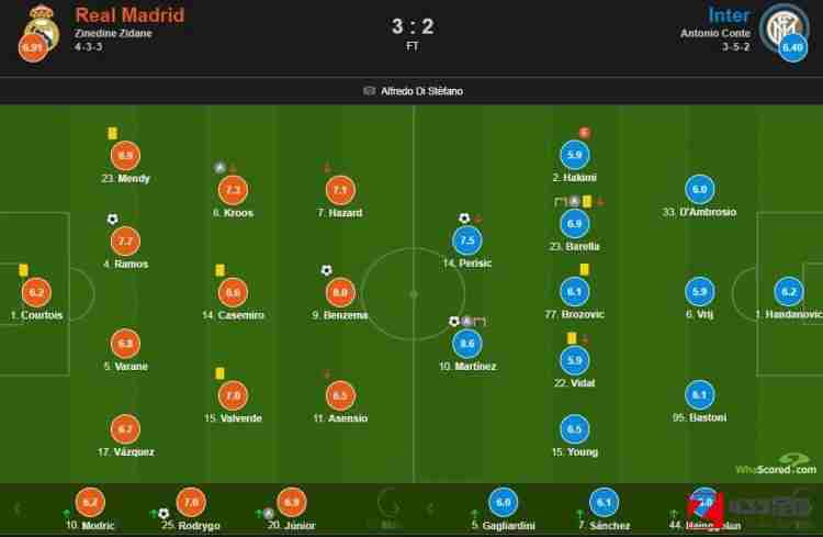 皇家马德里vs国际米兰,皇家马德里vs国际米兰评分：劳塔罗8.6分