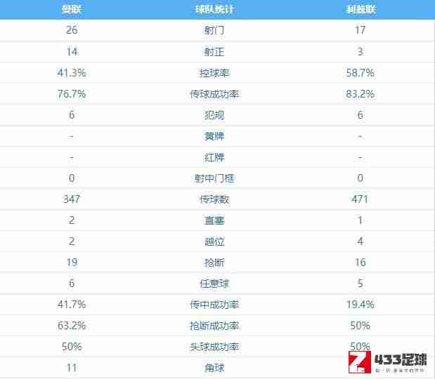 曼联vs利兹,曼联vs利兹全场数据