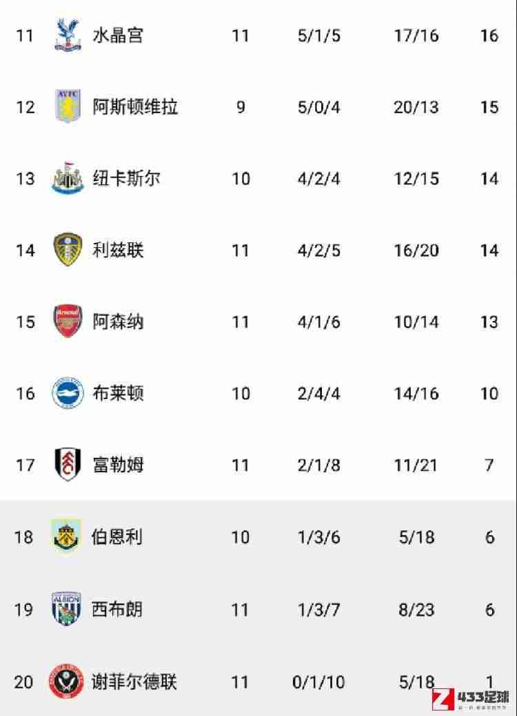 热刺,热刺主场2-0阿森纳，赢下北伦敦德比的同时重返积分榜首！