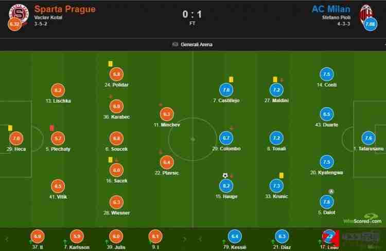 AC米兰vs斯巴达,AC米兰vs斯巴达赛后评分：海于格获得8.2分