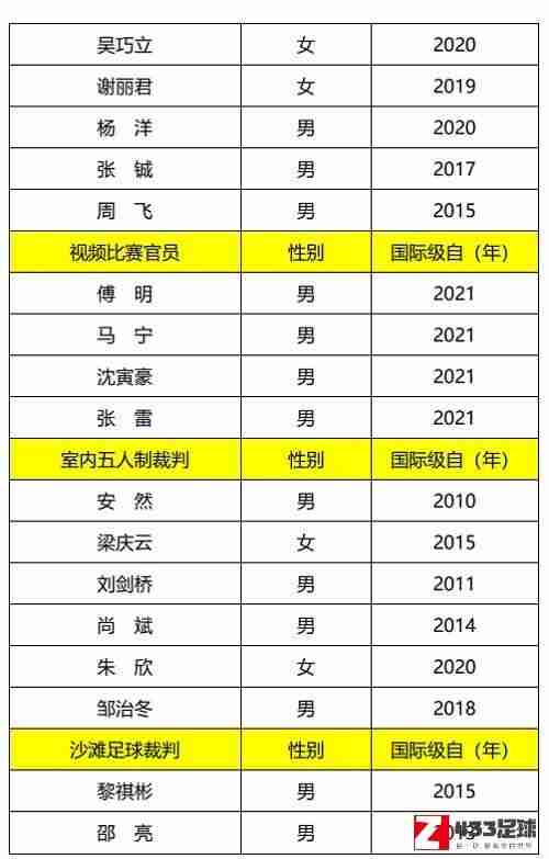 足协,足协官网公布了2021年国内国际级裁判员名单