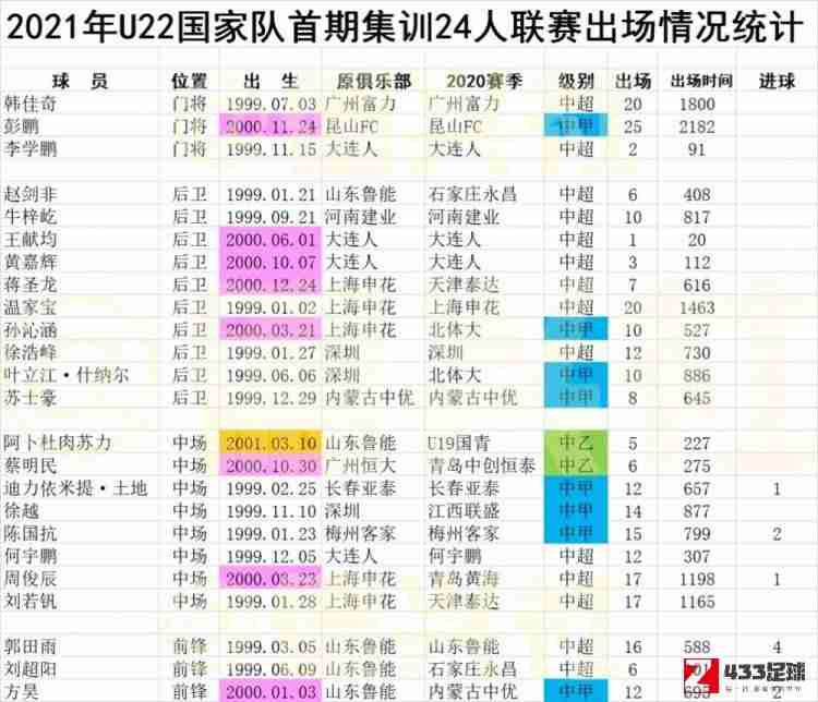 U22国足,有关U22国足征战新赛季中甲联赛的传闻，引发了中国足球界的广泛讨论