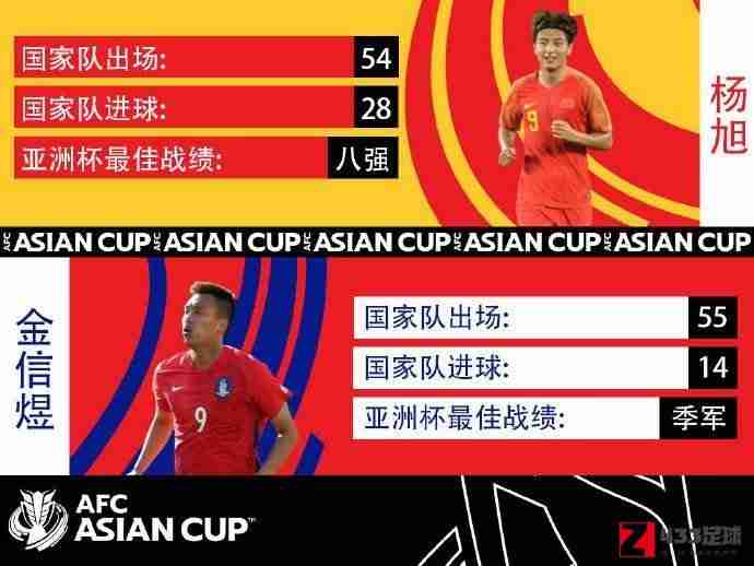 亚洲杯,亚洲杯官方微博贴出了中韩两国两名高中锋杨旭和金信煜的数据对比