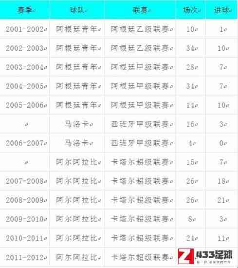 鲁能签皮斯库利奇 绰号小马拉多纳曾招引皇马