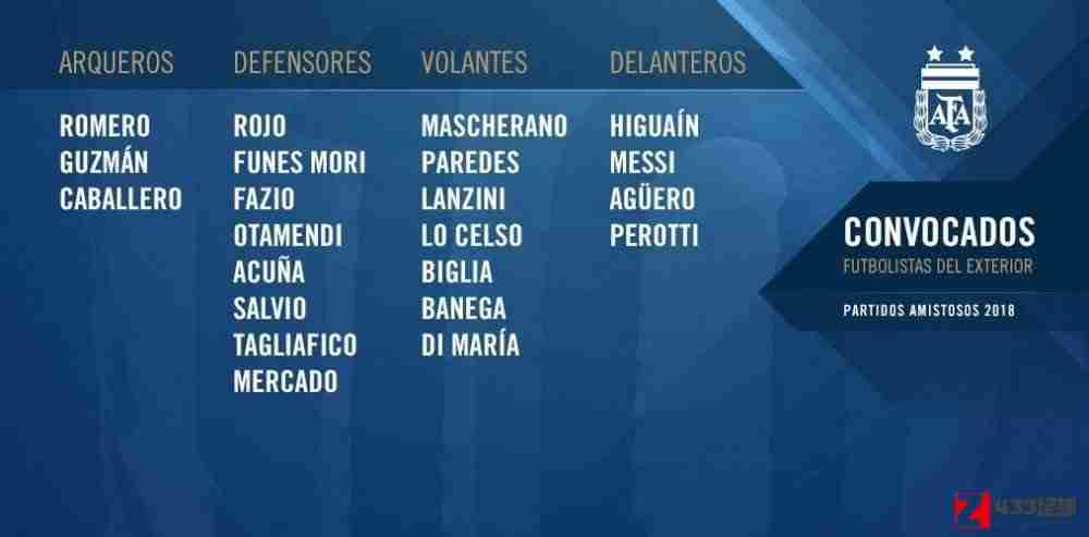 阿根廷球员名单,阿根廷海外球员名单：罗梅罗领衔