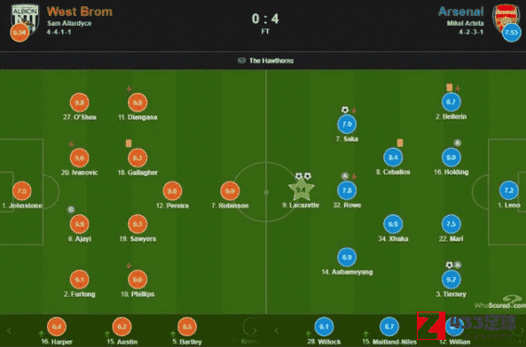 阿森纳vs西布朗,阿森纳,西布朗,阿森纳vs西布朗4-0大胜，拉卡泽特荣获全场最高分