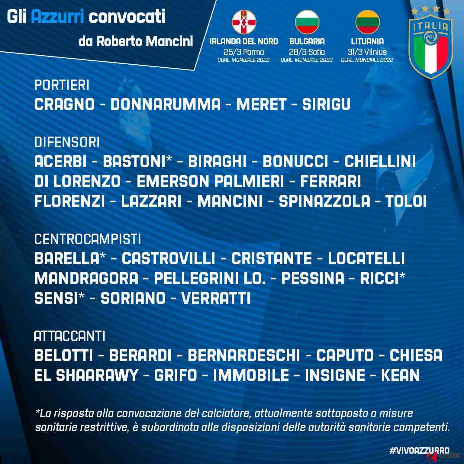意大利足球队,意大利足球队大名单公布，基耶萨和沙拉维在列