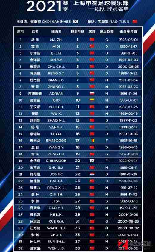 吴曦,吴曦入选上海申花大名单，将在苏州赛区对阵北京国安
