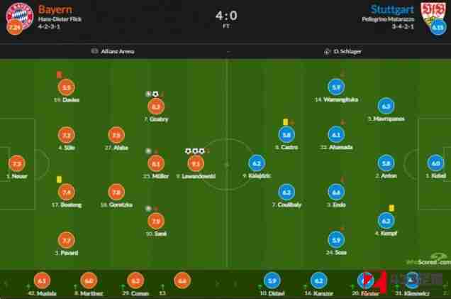 拜仁vs斯图加特,拜仁,斯图加特,拜仁vs斯图加特评分公布：莱万拿下全场最高分