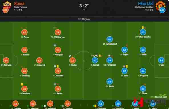 曼联vs罗马,曼联,罗马,曼联vs罗马评分公布：德赫亚表现出色荣获最高分