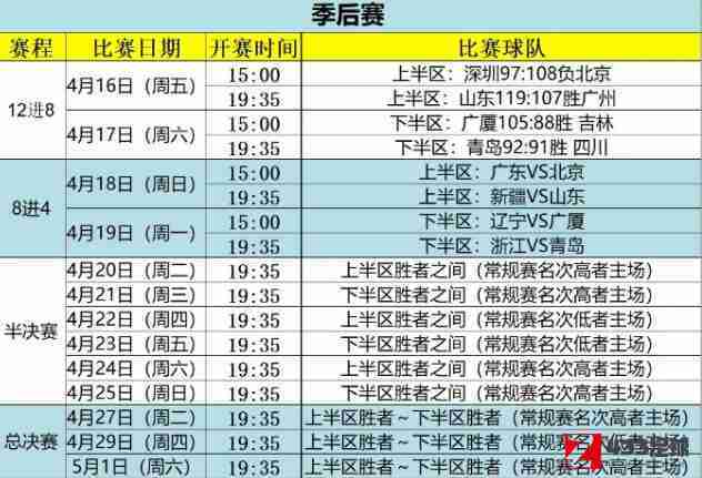 cba季后赛时间,cba,季后赛,cba季后赛时间赛程公布：8进4比赛于4月19日进行