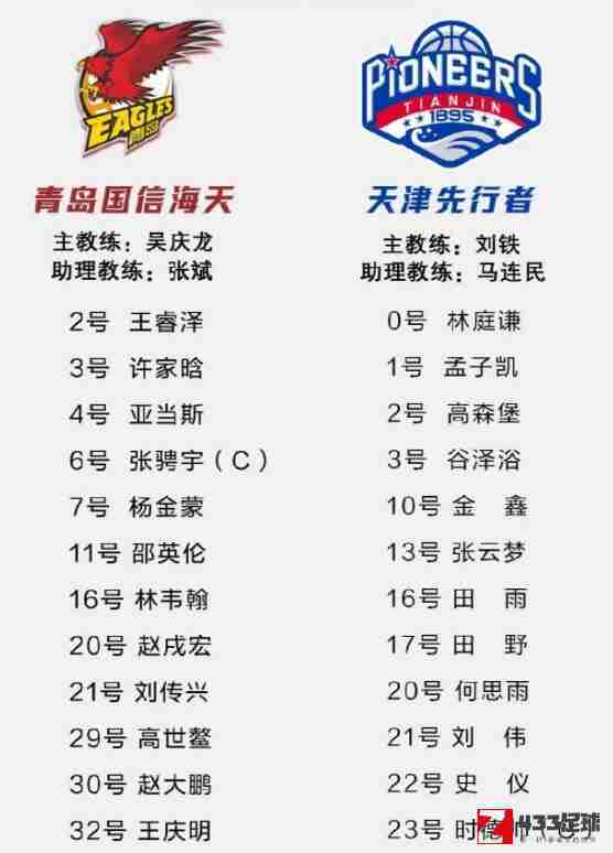 青岛vs天津大名单公布：杨金蒙，刘传兴在列