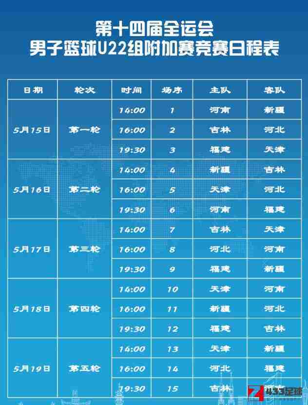 全运会男篮赛程表,全运会男篮,全运会男篮赛程表出炉，于5月15日正式拉开帷幕