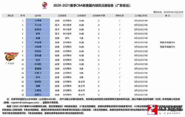 广东队队员18人大名单公布：李英博、刘旭乘在内