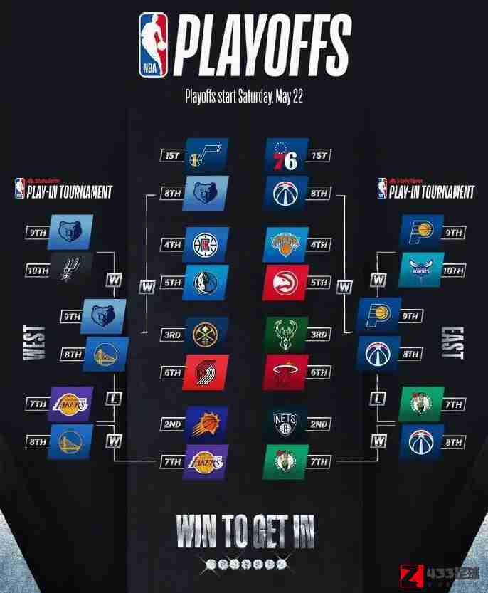 2020季后赛对阵图,NBA季后赛,2020NBA季后赛对阵图出炉：首轮比赛将于5月23日开始