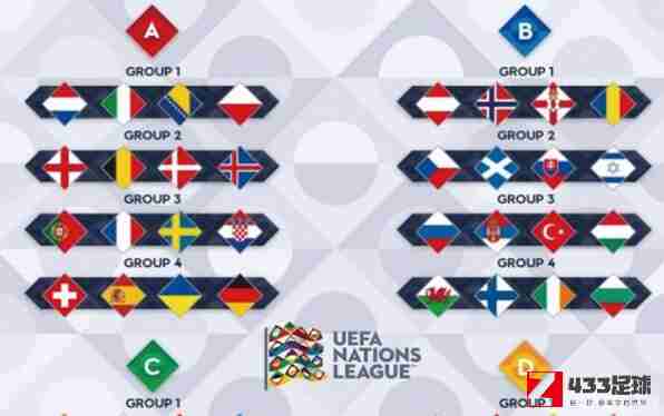 欧国联赛程,欧国联,欧国联赛程时间表出炉：将被分为6阶段比赛日