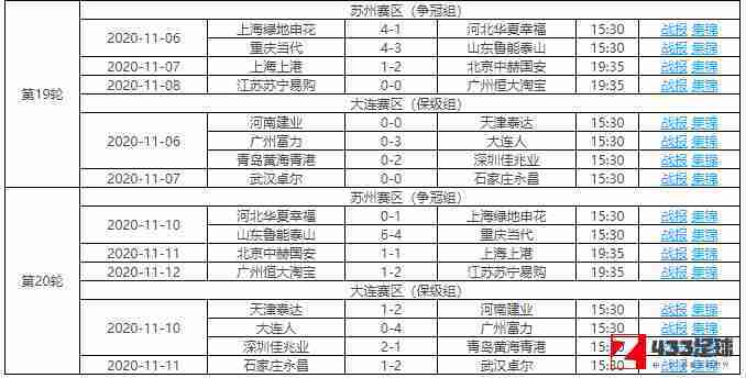 中超赛程2020赛程表第二阶段,中超,中超赛程2020赛程表第二阶段出炉：于10月16日开始