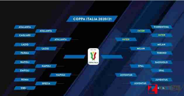 意大利杯,意大利杯半决赛,意大利杯半决赛赛程发布：首战于2月3日打响