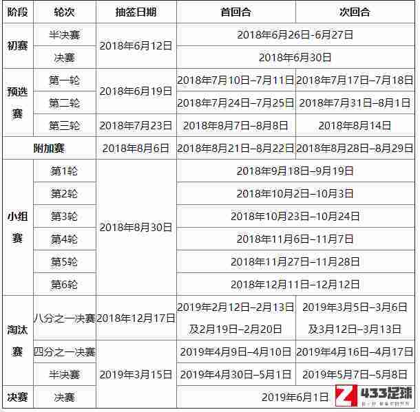 欧冠,欧冠赛程2019赛程表,欧冠赛程2019赛程表出炉：决赛将于6月1日进行