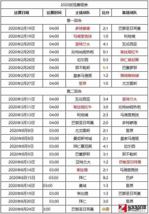 欧冠,欧冠赛程2020赛程表,欧冠赛程2020赛程表最新公布：将在6月7日举行