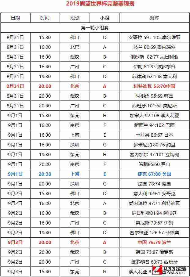 世界杯,世界杯篮球2019赛程表,世界杯篮球2019赛程表出炉：首站8月31日开启