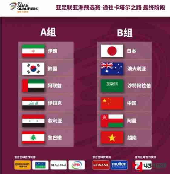 世预赛,世预赛亚洲区分组,世预赛亚洲区抽签分组出炉：阿联酋、韩国同在A组