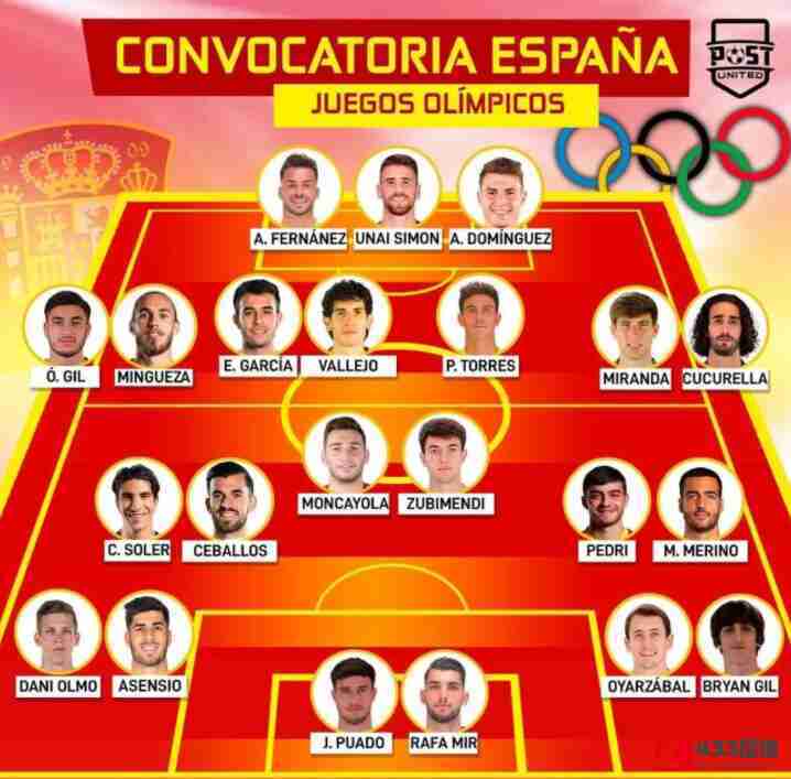 西班牙足球国家队,西班牙足球国家队大名单一览：米兰达，佩德里入选