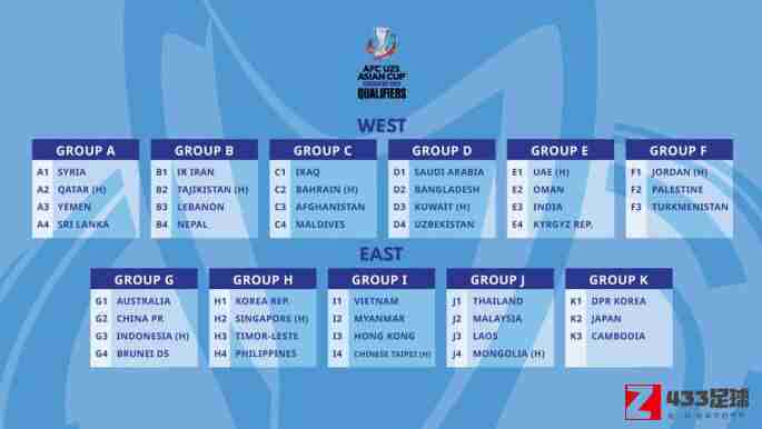 亚洲杯,u22亚洲杯,u22亚洲杯预选赛抽签一览：中国队与文莱一组