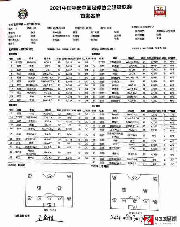 国安,国安首发,国安vs武汉队首发公布：王刚、池忠国在列