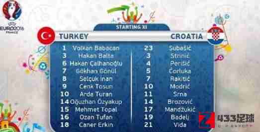 克罗地亚队,土耳其队,克罗地亚vs土耳其,克罗地亚vs土耳其首发：斯尔纳、乔尔卢卡在列