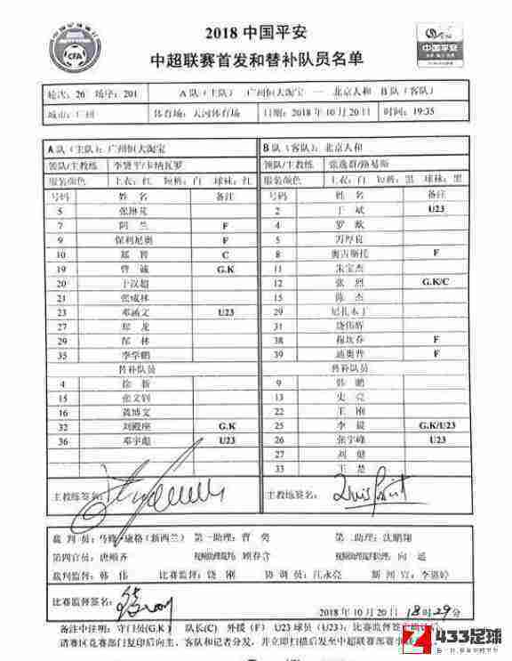 恒大,人和,恒大vs人和,恒大vs人和阵容出炉，高拉特因伤赛季报销