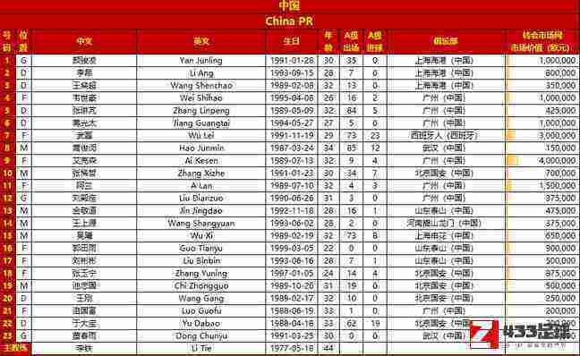 国足,国足23人名单,国足23人名单一览：尹鸿博、高准翼未能进入名单