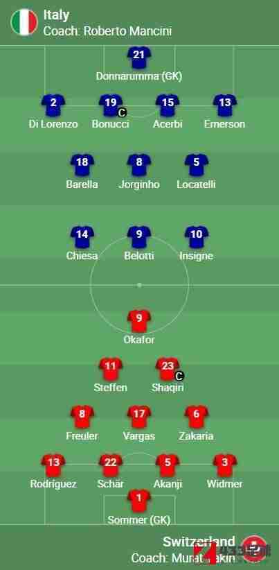 意大利vs瑞士,意大利vs瑞士首发：基耶萨、贝洛蒂、因西涅先发