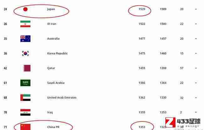 国足,国足世界排名第71位,国足世界排名第71位，在40强赛中表现非常出色