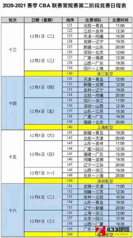 cba,cba赛程表2020 2021第二阶段,cba赛程表2020-2021第二阶段：首轮北控将会面青岛