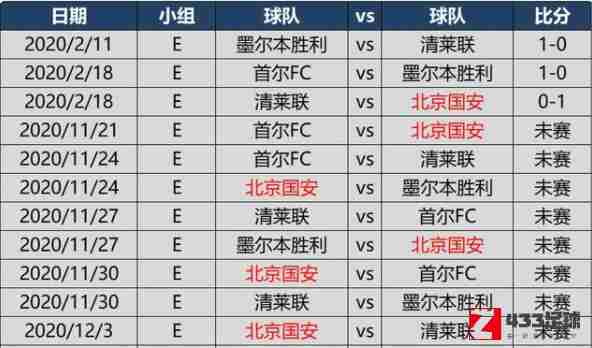 亚冠,亚冠赛程2020赛程表最新,亚冠赛程2020赛程表最新出炉：于11月18日拉开帷幕