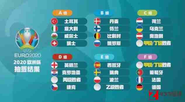 欧洲杯,2020欧洲杯赛程时间表,2020欧洲杯赛程时间表出炉：威尔士将会面瑞士