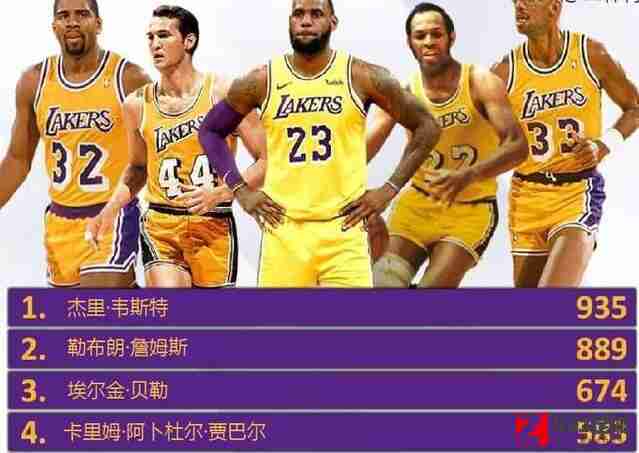 nba总决赛得分榜公布：詹姆斯以889分位居第二