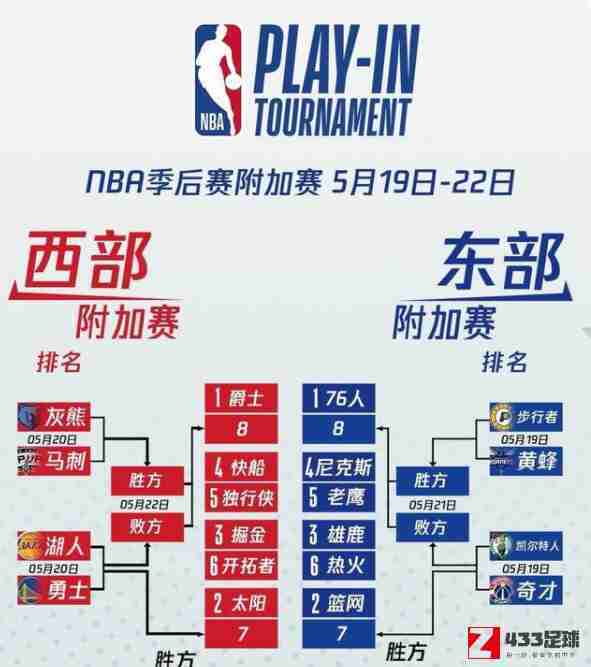 nba,nba季后赛赛程对阵图,nba季后赛赛程对阵图出炉：于5月19日正式开启