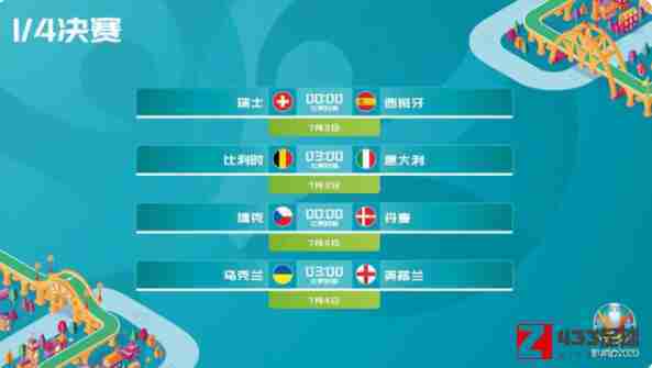 欧洲杯,2021欧洲杯八强名单,2021欧洲杯八强名单已出炉：荷兰和瑞典被淘汰出局